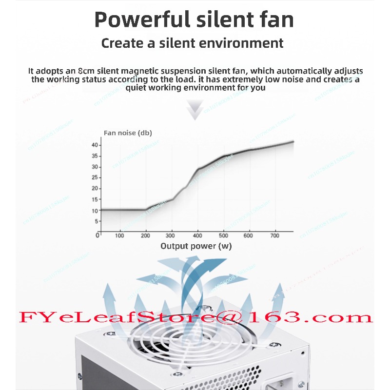 SFX وحدة كاملة بيضاء نقية 750  - مراجعة Sfx Power Supply 850W Gold وسعره